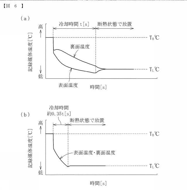 5800290-冷却装置及び画像形成装置 図000007