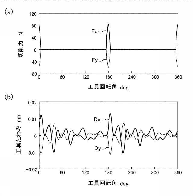 5804367-加工誤差予測方法、加工誤差予測装置、工具経路修正方法及び工具経路修正装置 図000007