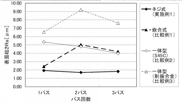 5805019-切削工具把持具 図000007