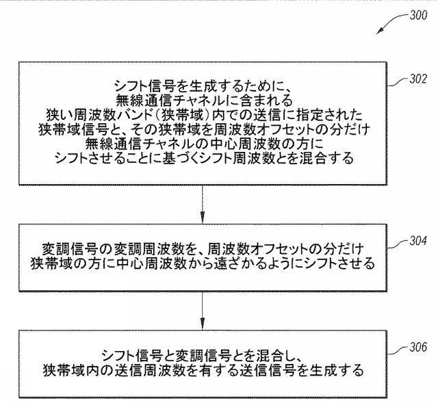 5805828-送信信号を生成する方法及びシステム 図000007