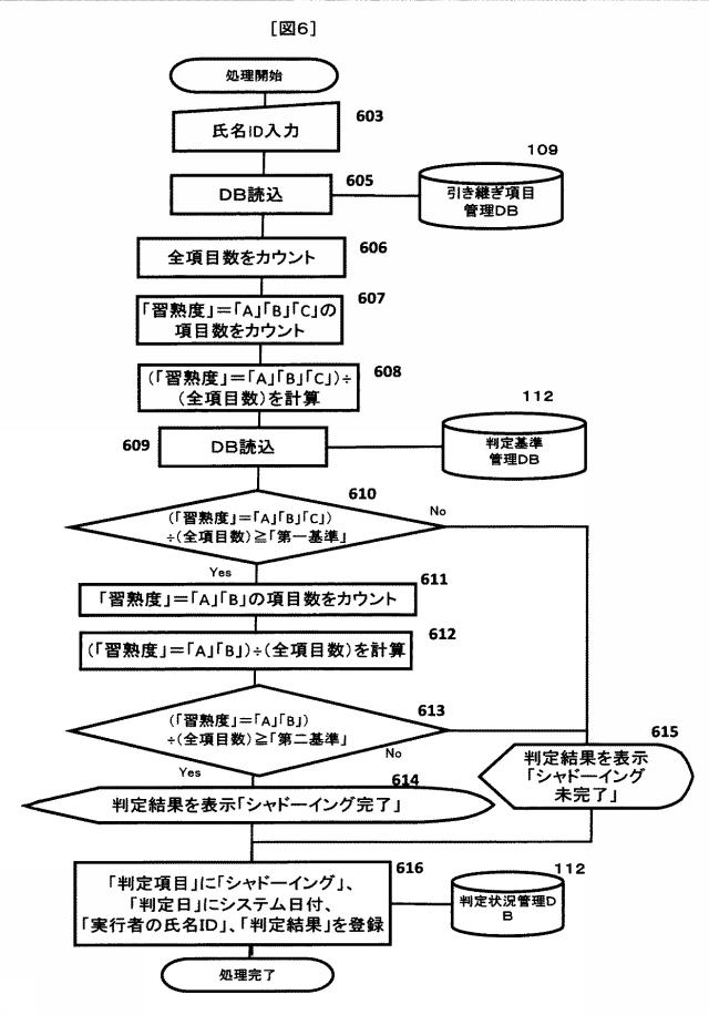 5809589-業務引継ぎ判定システム及び業務引継ぎ判定方法 図000007