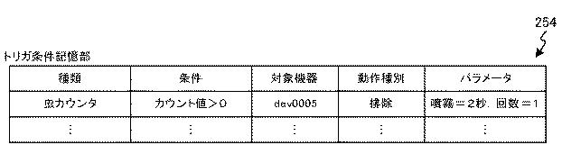 5809972-通信装置、通信方法およびプログラム 図000007