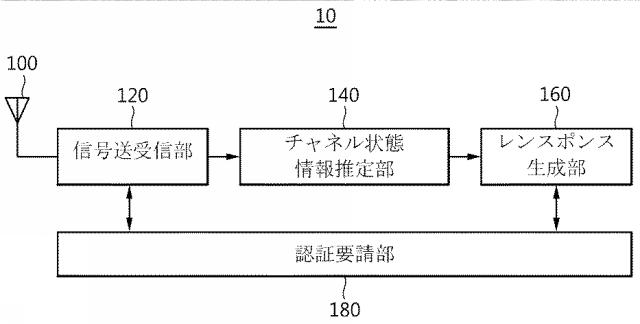 5810137-物理的複製防止機能に基づく認証要請装置、認証処理装置および認証遂行方法 図000007