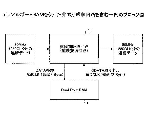 5810782-非同期吸収回路、画像処理装置及びプログラム 図000007