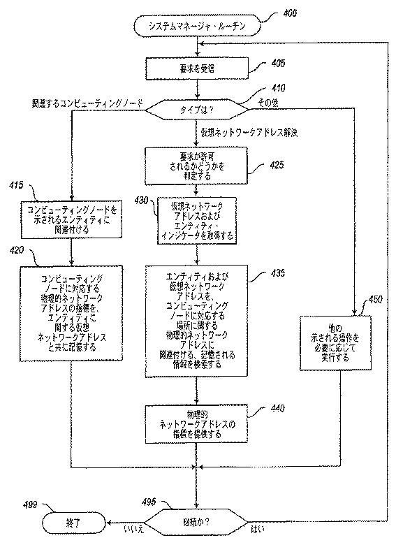 5814415-コンピューティングノード間の通信の構成 図000007