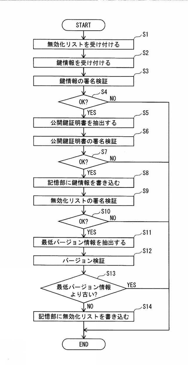5815525-情報処理装置、コントローラ、鍵発行局、無効化リスト有効性判定方法および鍵発行方法 図000007