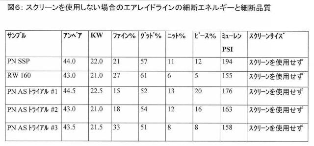 5816357-多価カチオン性金属とアミン含有帯電防止剤とを含有する組成物、およびそれらの製造方法と使用方法 図000007