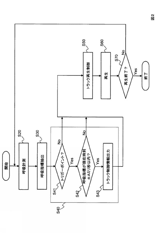 5818261-再生コンテンツ制御装置とその方法とプログラム 図000007