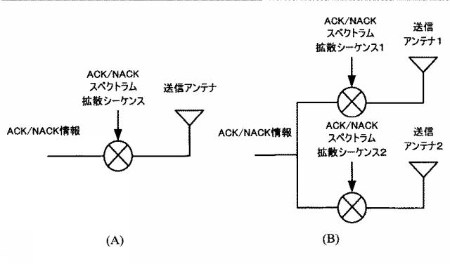 5819524-制御チャネルリソースを決定するための方法及びユーザ装置 図000007