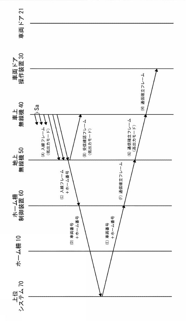 5820430-ホーム柵開閉システム 図000007