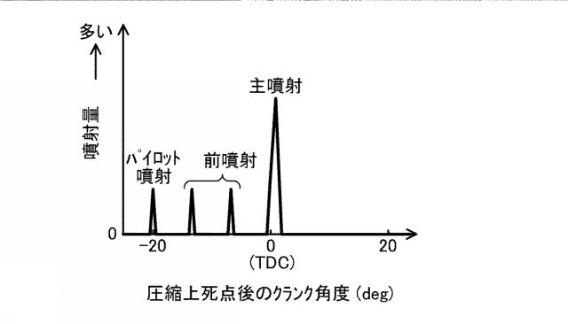 5821554-ディーゼルエンジンの燃料噴射制御装置 図000007