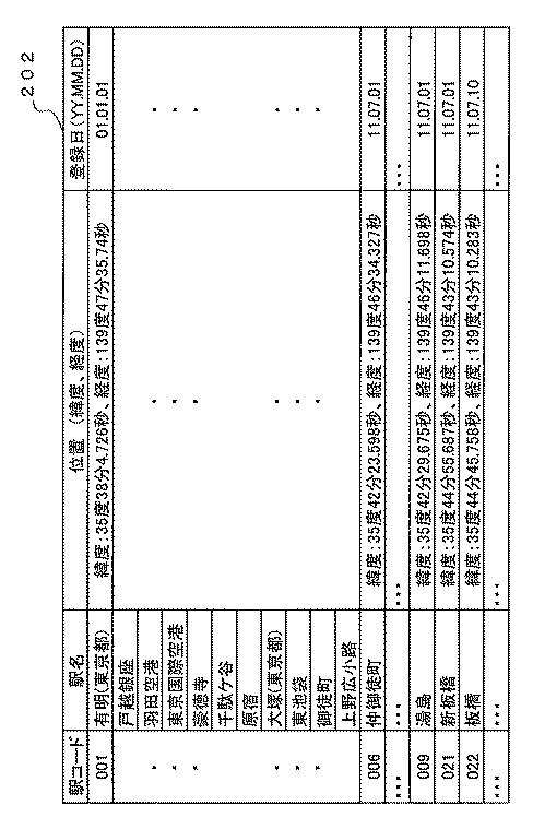 5823217-経路探索システム、経路探索方法及びコンピュータプログラム 図000007