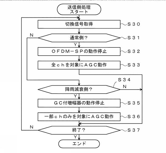 5829063-伝送システム、送信装置、および、受信装置 図000007