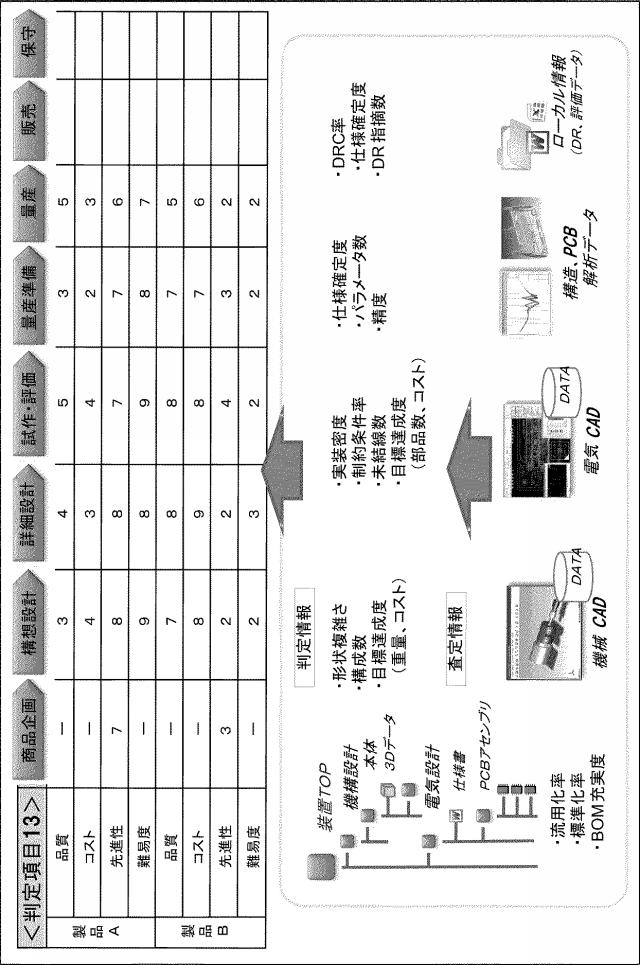 5830764-情報処理装置、情報処理方法、及びプログラム 図000007