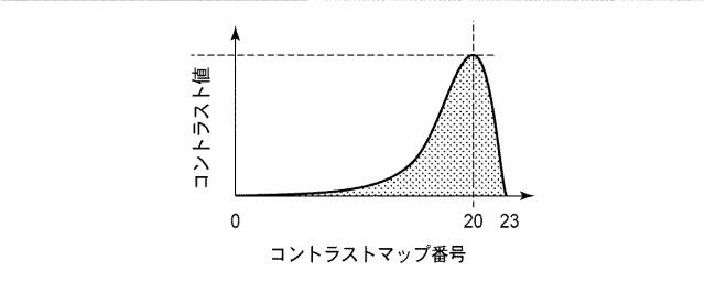 5831033-撮像装置および距離情報取得方法 図000007