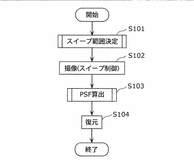 5832433-画像復元装置、撮像装置及び画像復元方法 図000007