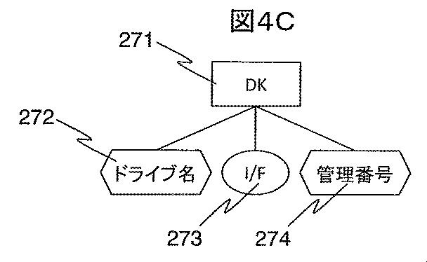 5833908-運用手順作成支援システム、及び作成方法 図000007