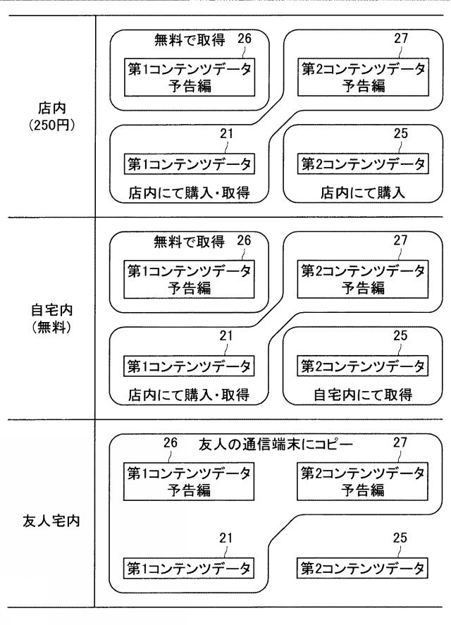 5834399-通信端末、通信方法、通信機器および通信システム 図000007