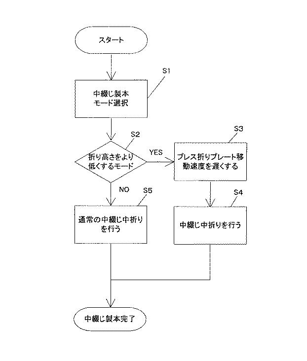 5834513-用紙処理装置及び画像形成システム 図000007