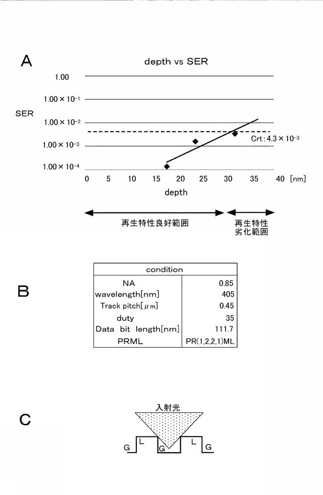 5834554-光記録媒体 図000007