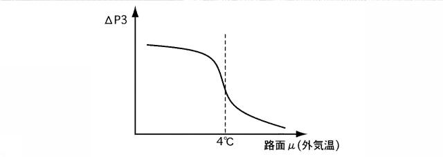 5834608-車両のエンジン自動停止制御装置 図000007