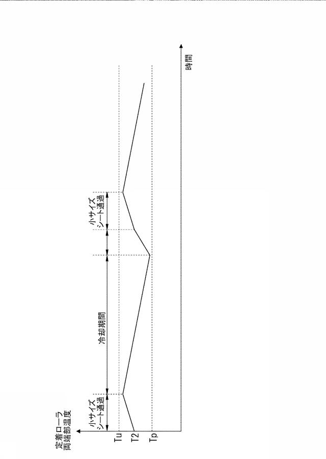 5834640-画像形成装置及びプログラム 図000007