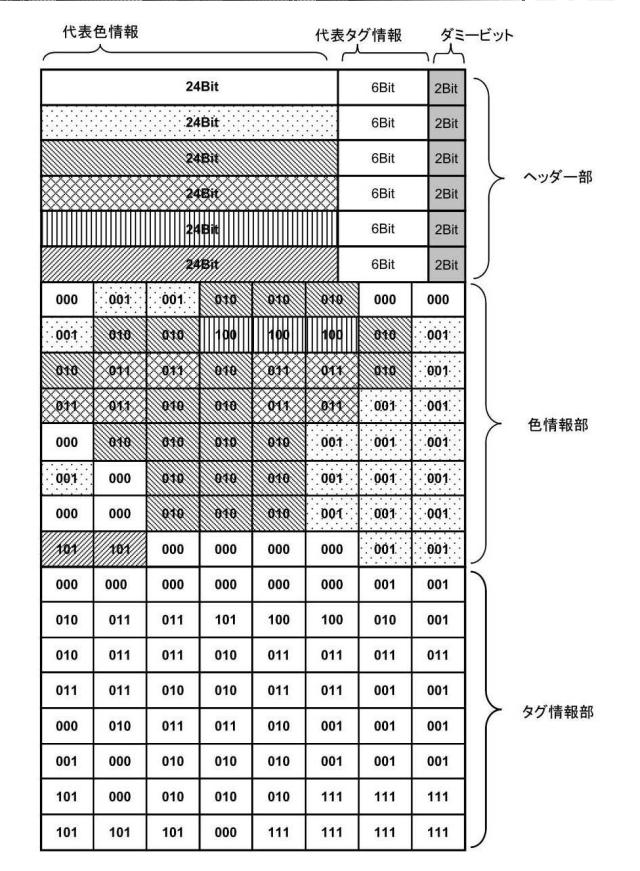 5834700-データ処理方法、データ処理装置、及びデータ処理プログラム 図000007