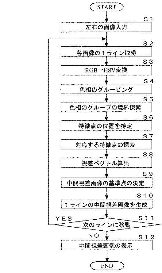 5834712-画像生成装置、画像生成方法、画像生成装置用プログラム 図000007