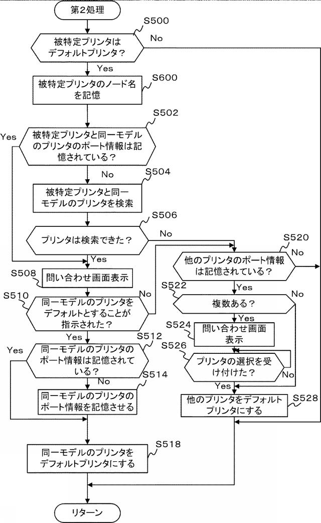 5834721-情報処理プログラム、情報処理装置、及び、情報処理システム。 図000007
