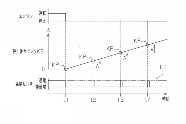 5834831-内燃機関の排気浄化装置 図000007