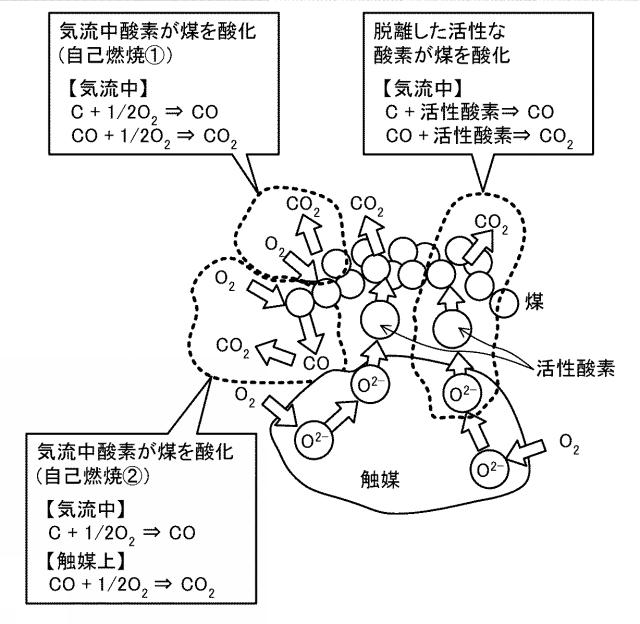 5834925-触媒付パティキュレートフィルタ 図000007