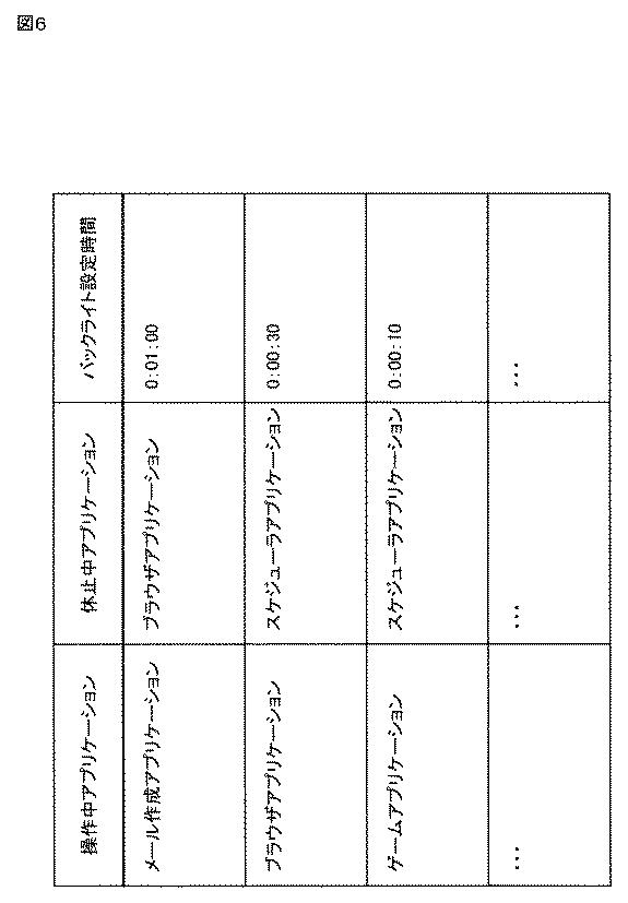 5835218-表示制御装置、方法、及び、プログラム 図000007