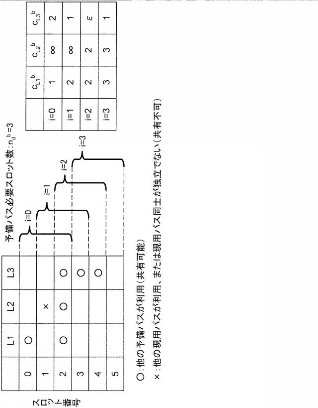 5835737-経路及び周波数帯域の決定方法 図000007