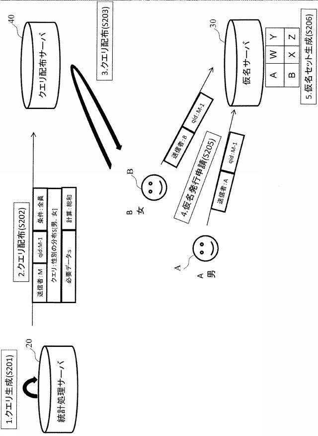 5835745-情報流通システム及び情報流通方法 図000007