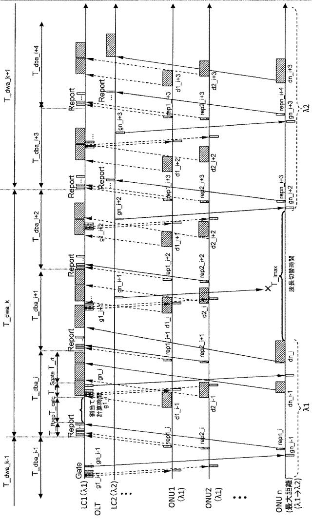 5835762-光加入者システム及び光加入者システムの動的波長帯域割当方法 図000007