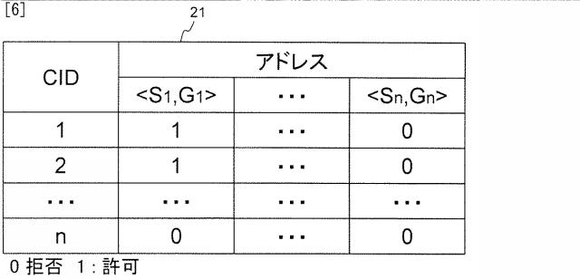 5835810-オペレーションサポートシステム、マルチキャスト通信システム、及びプログラム 図000007