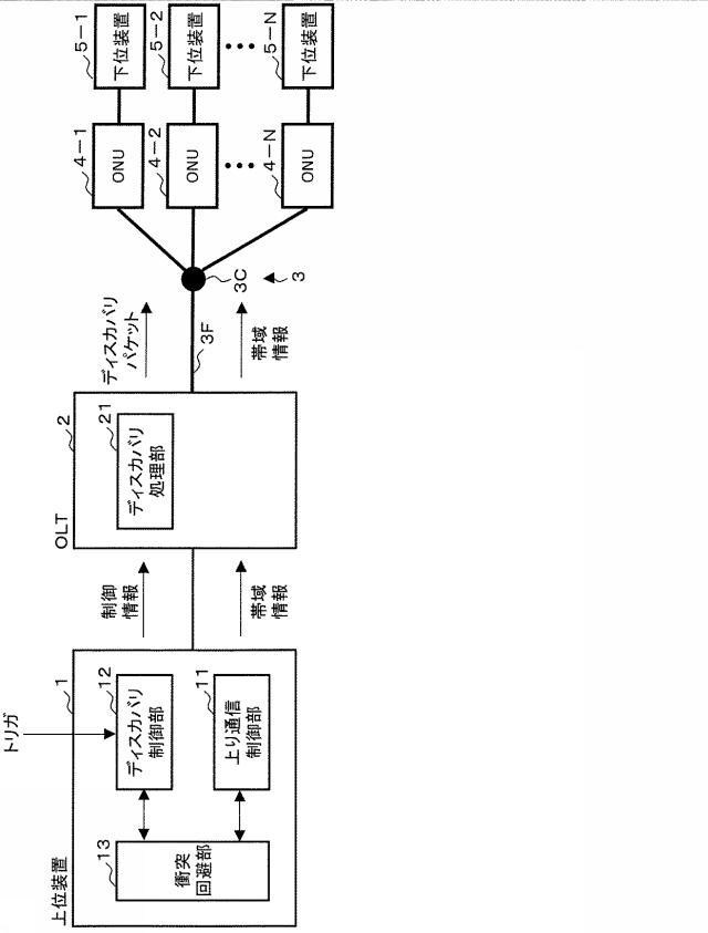 5835812-光加入者通信システム、光加入者通信方法及び上位装置 図000007