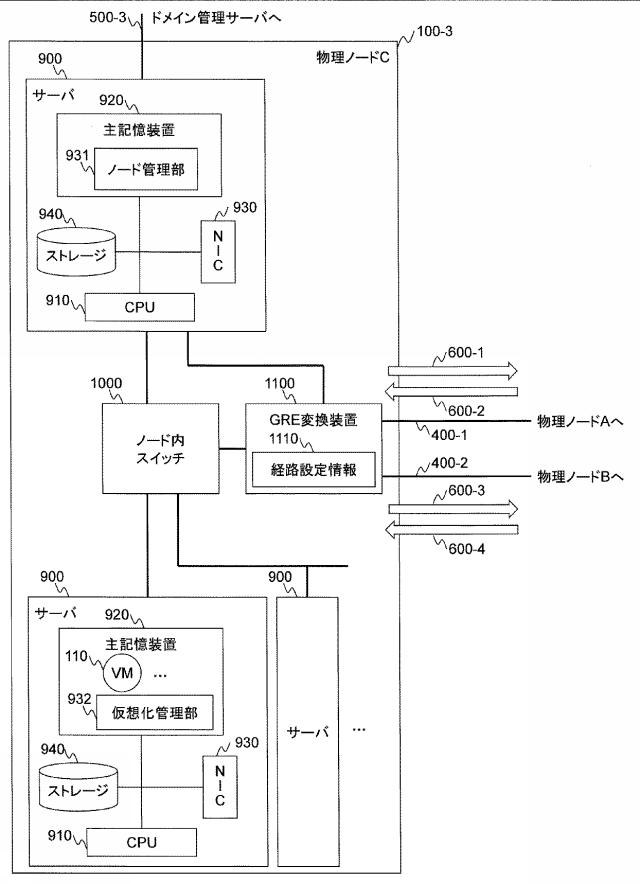 5835846-ネットワークシステム及び仮想ノードのマイグレーション方法 図000007