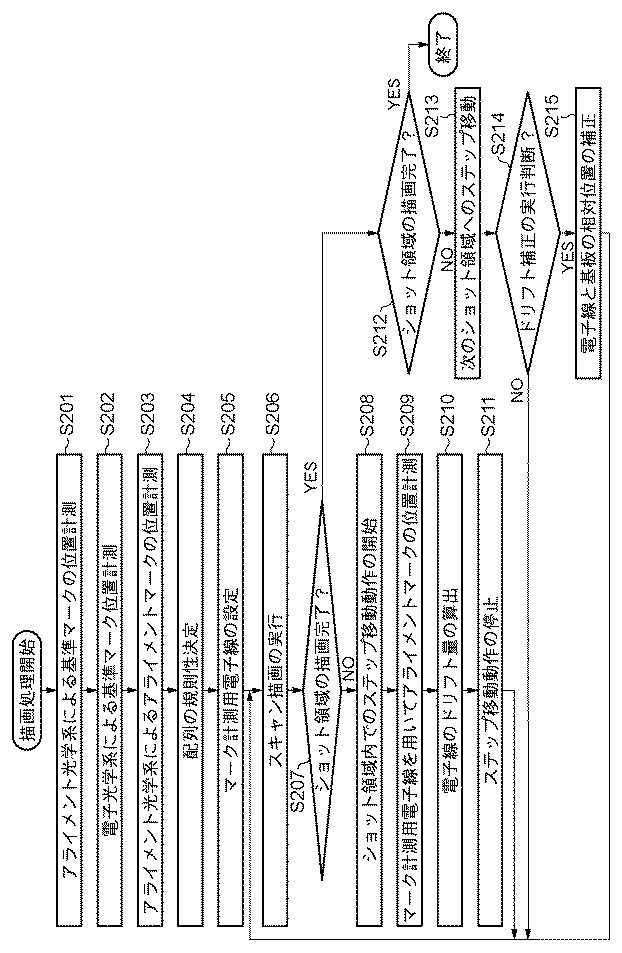 5835892-荷電粒子線描画装置及びデバイス製造方法 図000007