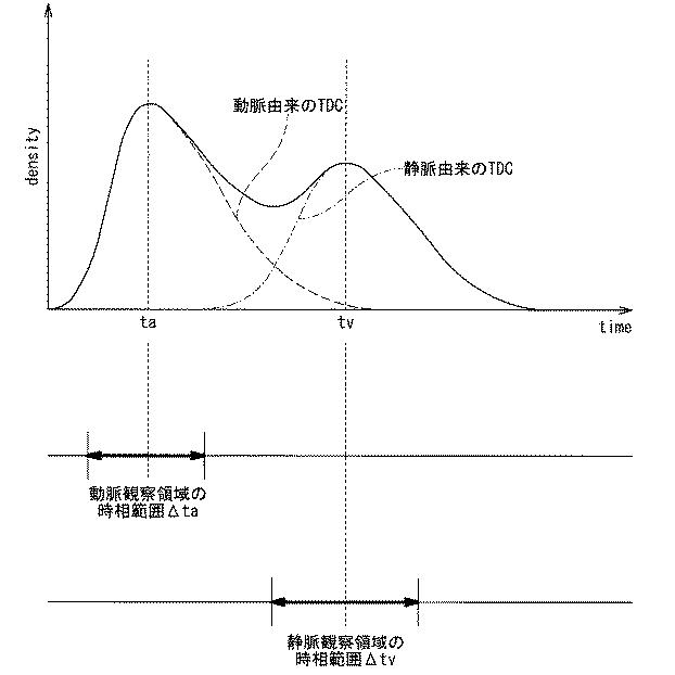 5835912-医用画像診断装置および医用画像処理装置 図000007