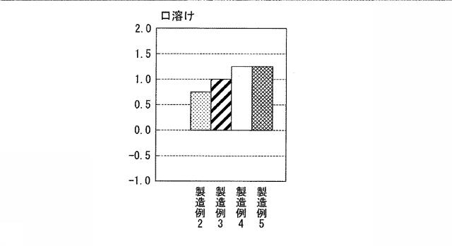 5836179-アイスクリーム用可食容器の製造方法 図000007