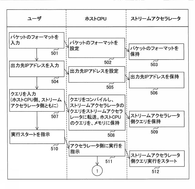 5836229-ストリーム処理装置、サーバ、及び、ストリーム処理方法 図000007