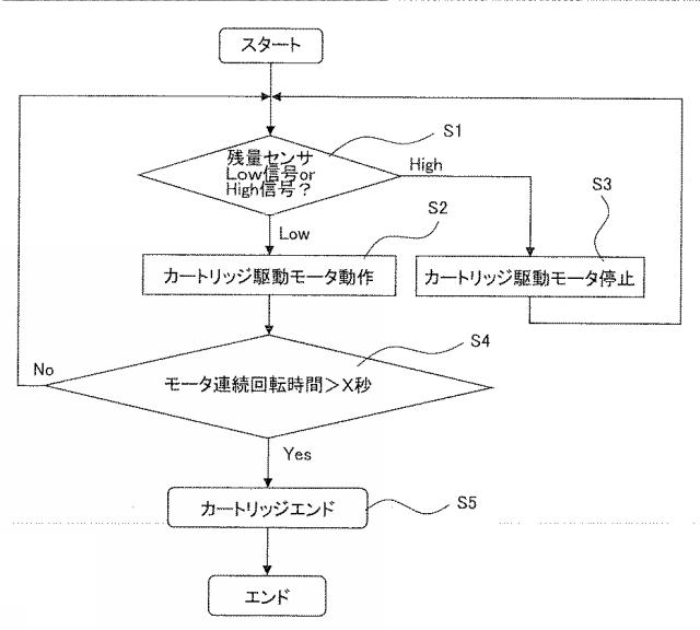 5836784-現像剤補給装置およびこれを用いる画像形成装置 図000007