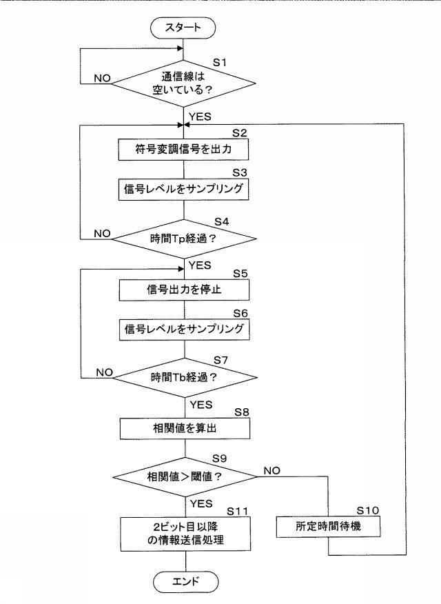 5836785-通信システム及び通信方法 図000007