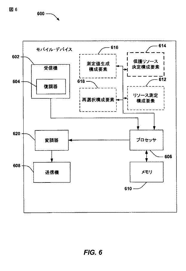 5837076-干渉存在下においてセルを測定するための方法および装置 図000007
