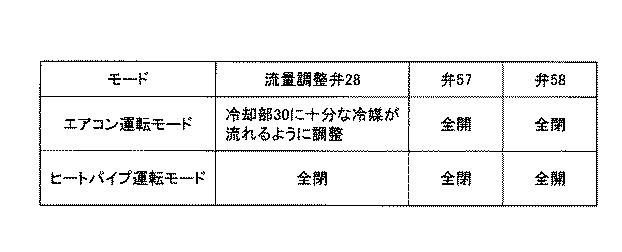 5837369-冷却装置の制御装置および制御方法 図000007