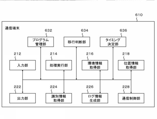 5844337-属性決定装置、通信端末、属性決定方法及びプログラム 図000007