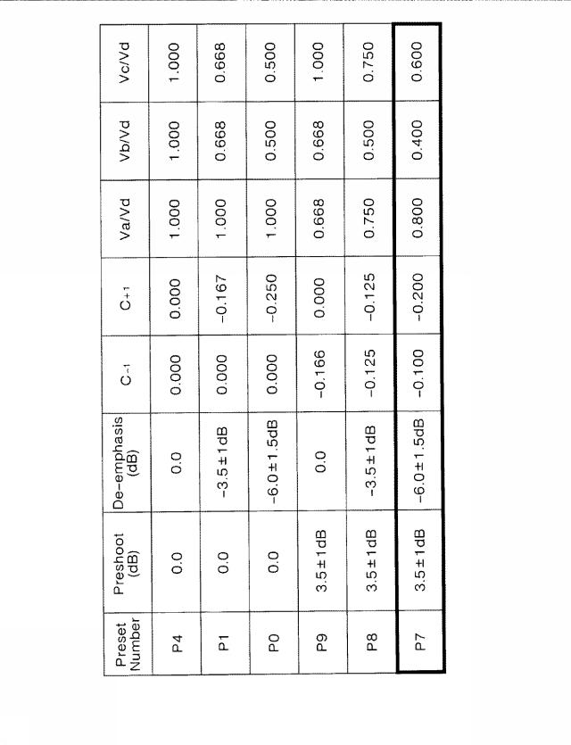 5844791-エンファシス付加装置及びエンファシス付加方法 図000007