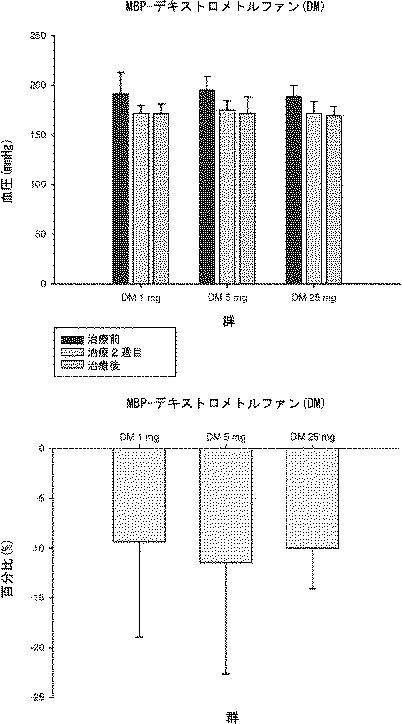 5847162-高血圧治療用医薬組成物及び方法 図000007