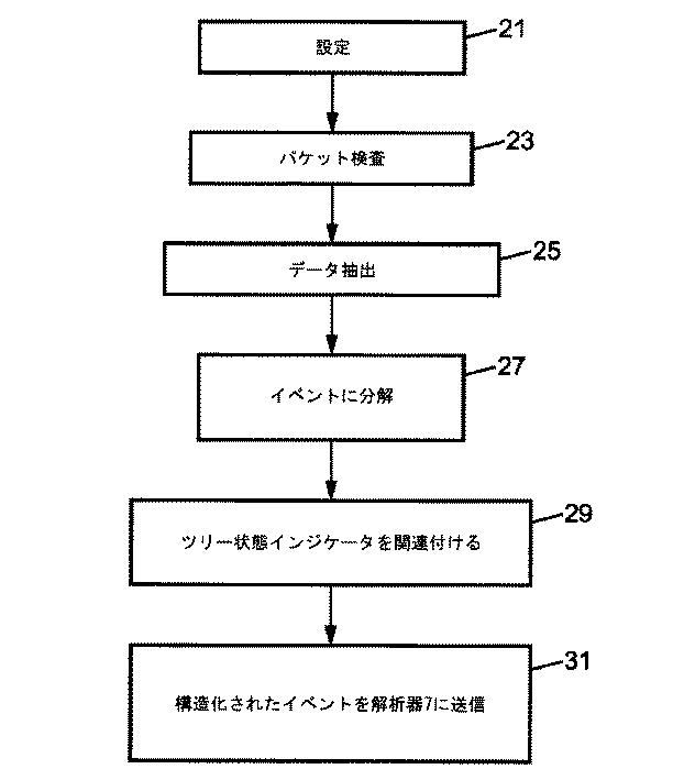 5866348-データネットワークのストリームを監視するためのデータ収集装置 図000007